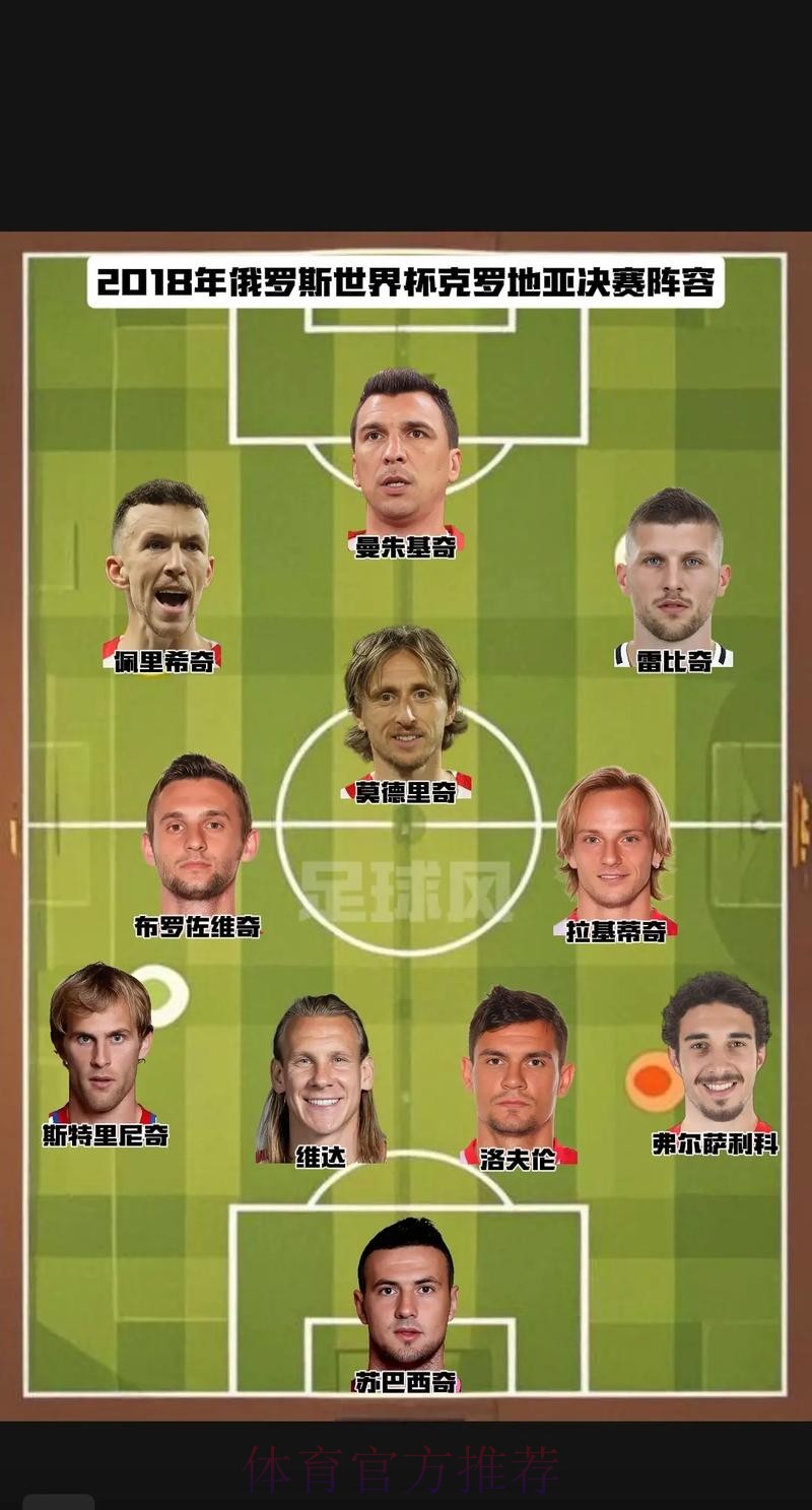 世界杯克罗地亚格列兹曼阵容解析全面分析