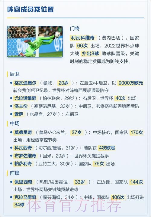 最新世界杯克罗地亚C罗阵容解析深度解读 最新世界杯克罗地亚C罗阵容解析深度解读