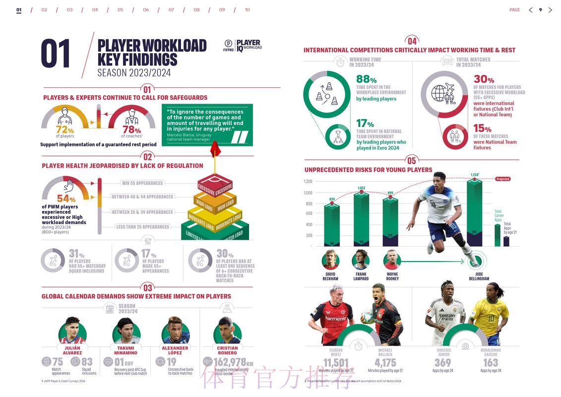 最新世界杯西班牙内马尔数据统计全解析 最新世界杯西班牙内马尔数据统计全解析