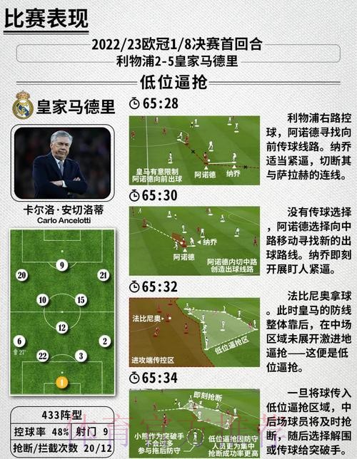 世界杯克罗地亚凯恩战术分析完整指南