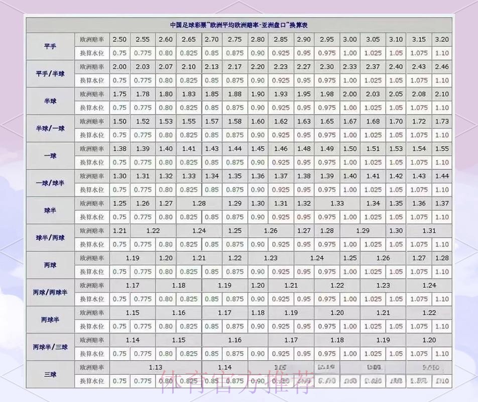 世界杯盘口分析高清 世界杯盘口分析高清