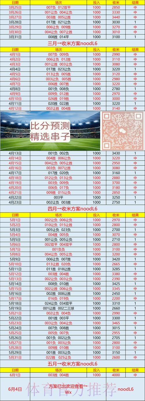 世界杯专家预测方法 世界杯专家预测方法