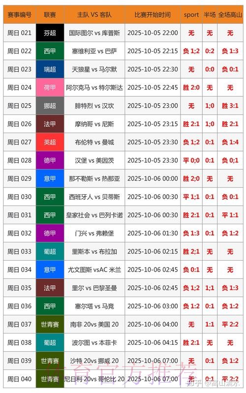 世界杯专家预测方法 世界杯专家预测方法
