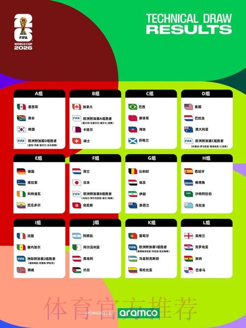 2026世界杯高清直播几点开始 2026世界杯高清直播几点开始