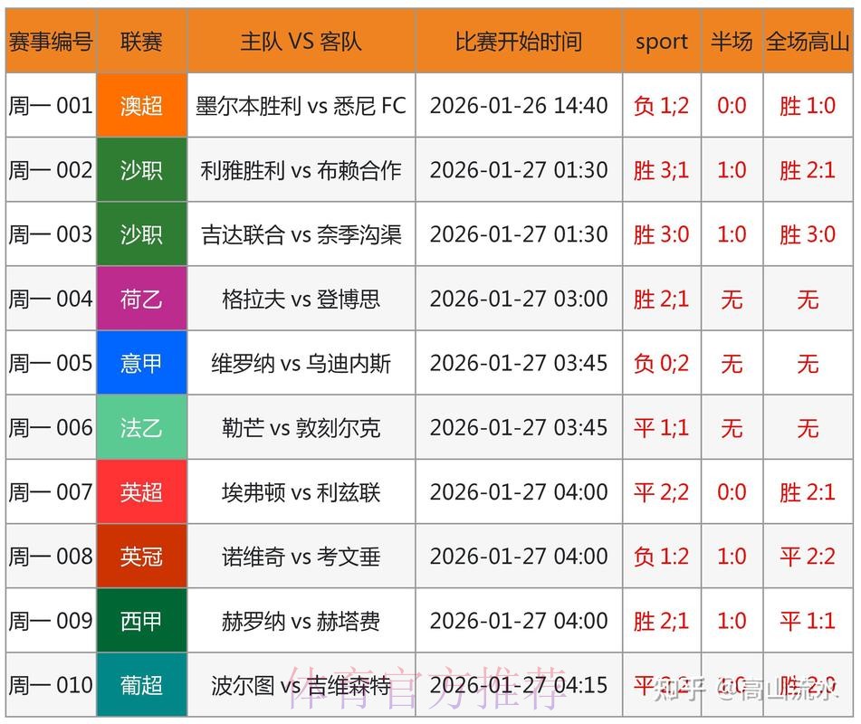 世界杯预测入口最新网址
